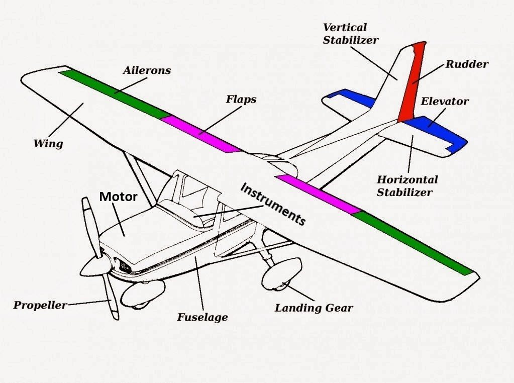 Flying Air Parts