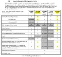 Avionics  - ASPEN Evolution EFD1000 PFD PRO and MFD